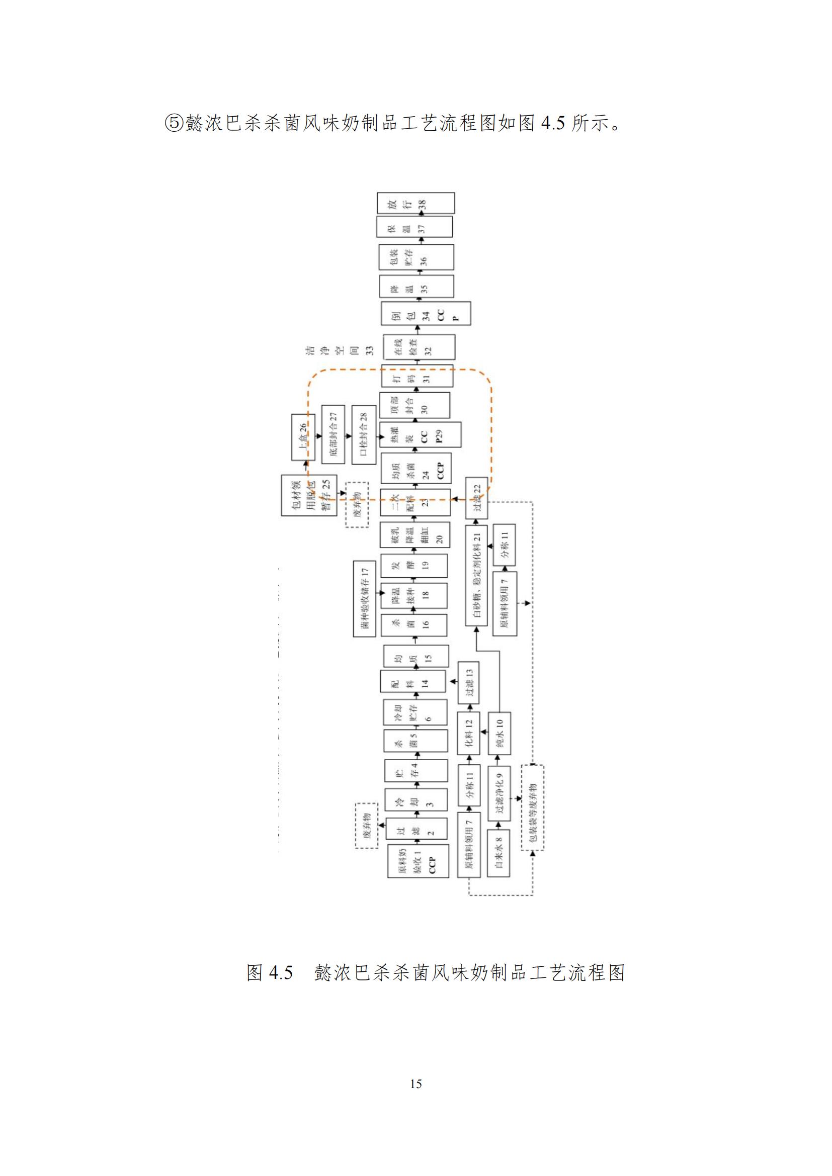 《郑州米兰(中国)乳制品有限公司产品碳足迹报告》公示