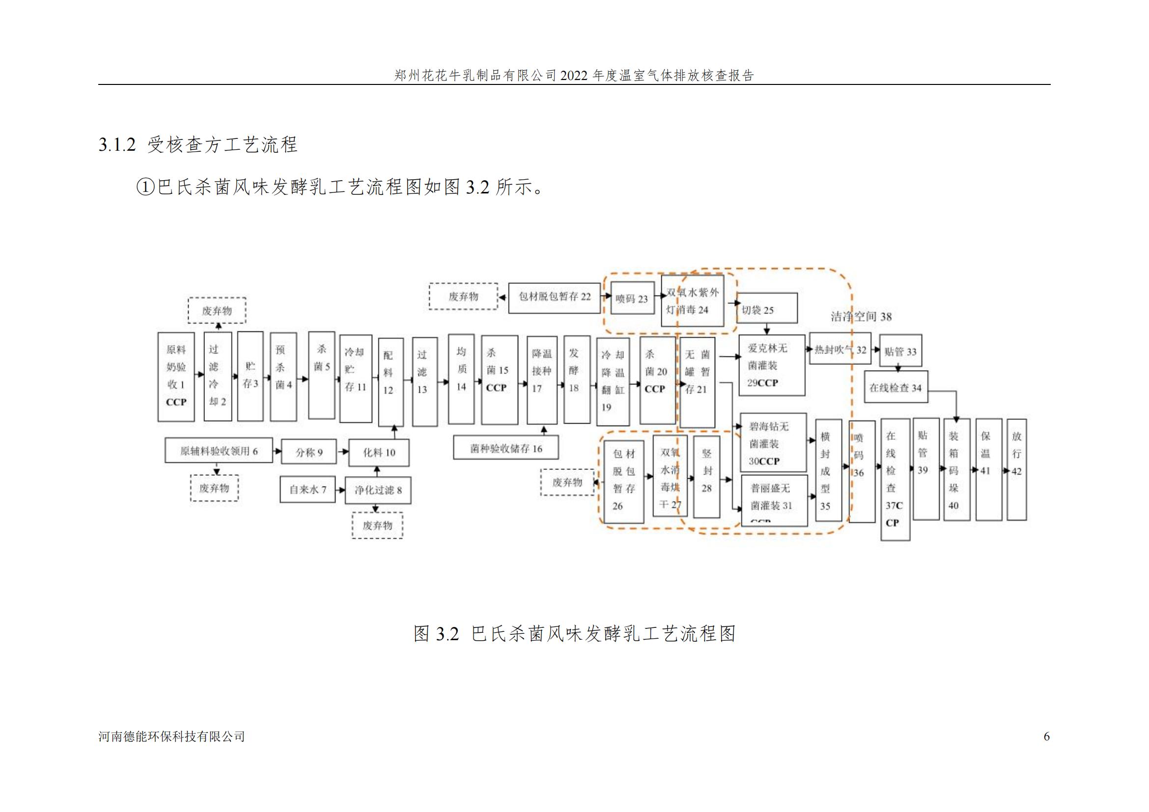 《郑州米兰(中国)乳制品有限公司2022年度温室气体排放核查报告》公示