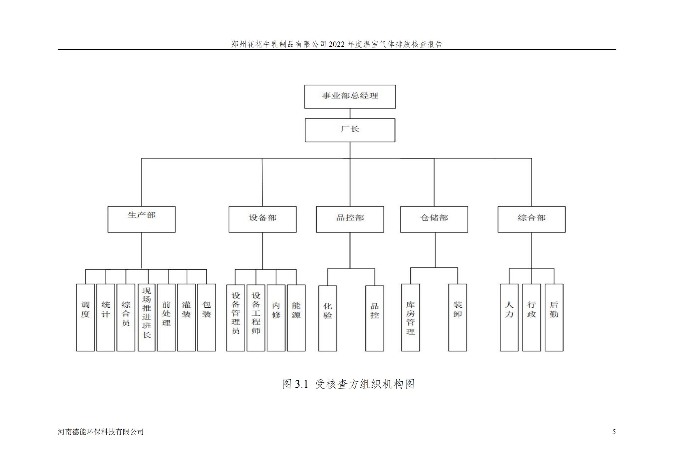 《郑州米兰(中国)乳制品有限公司2022年度温室气体排放核查报告》公示