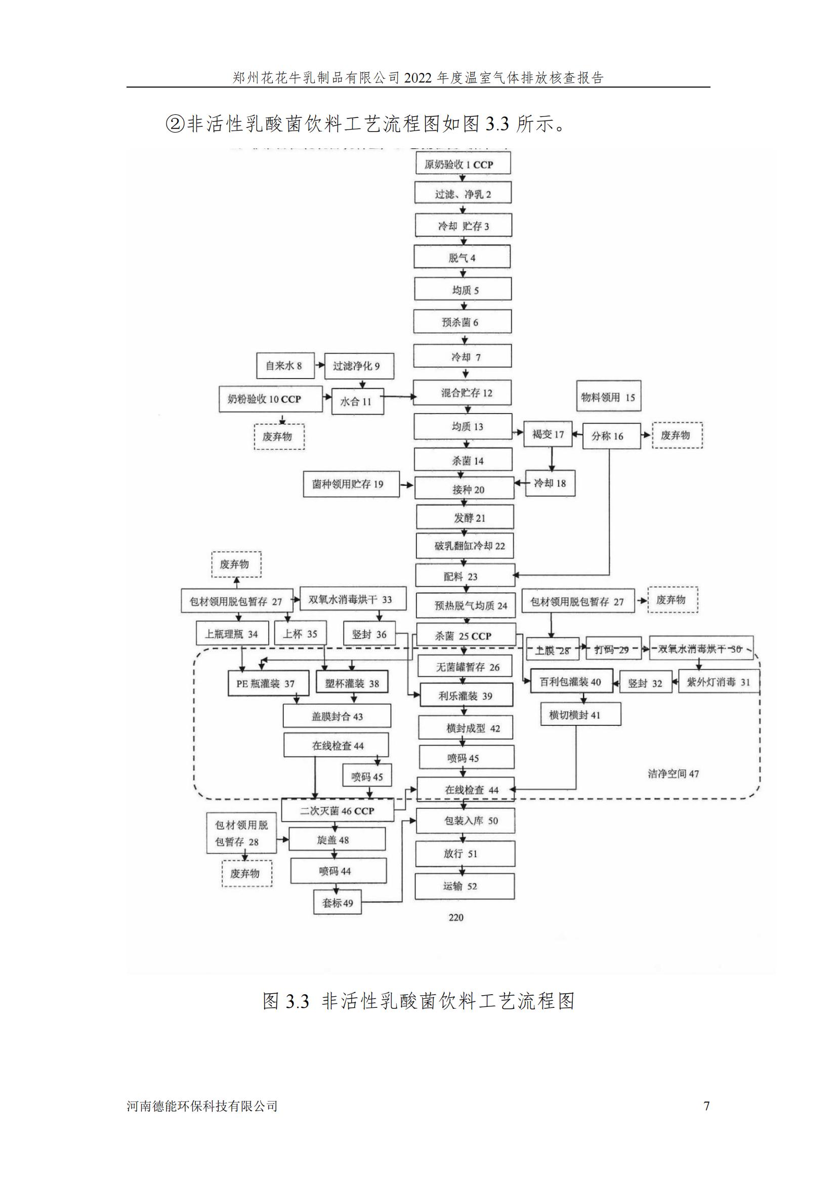 《郑州米兰(中国)乳制品有限公司2022年度温室气体排放核查报告》公示