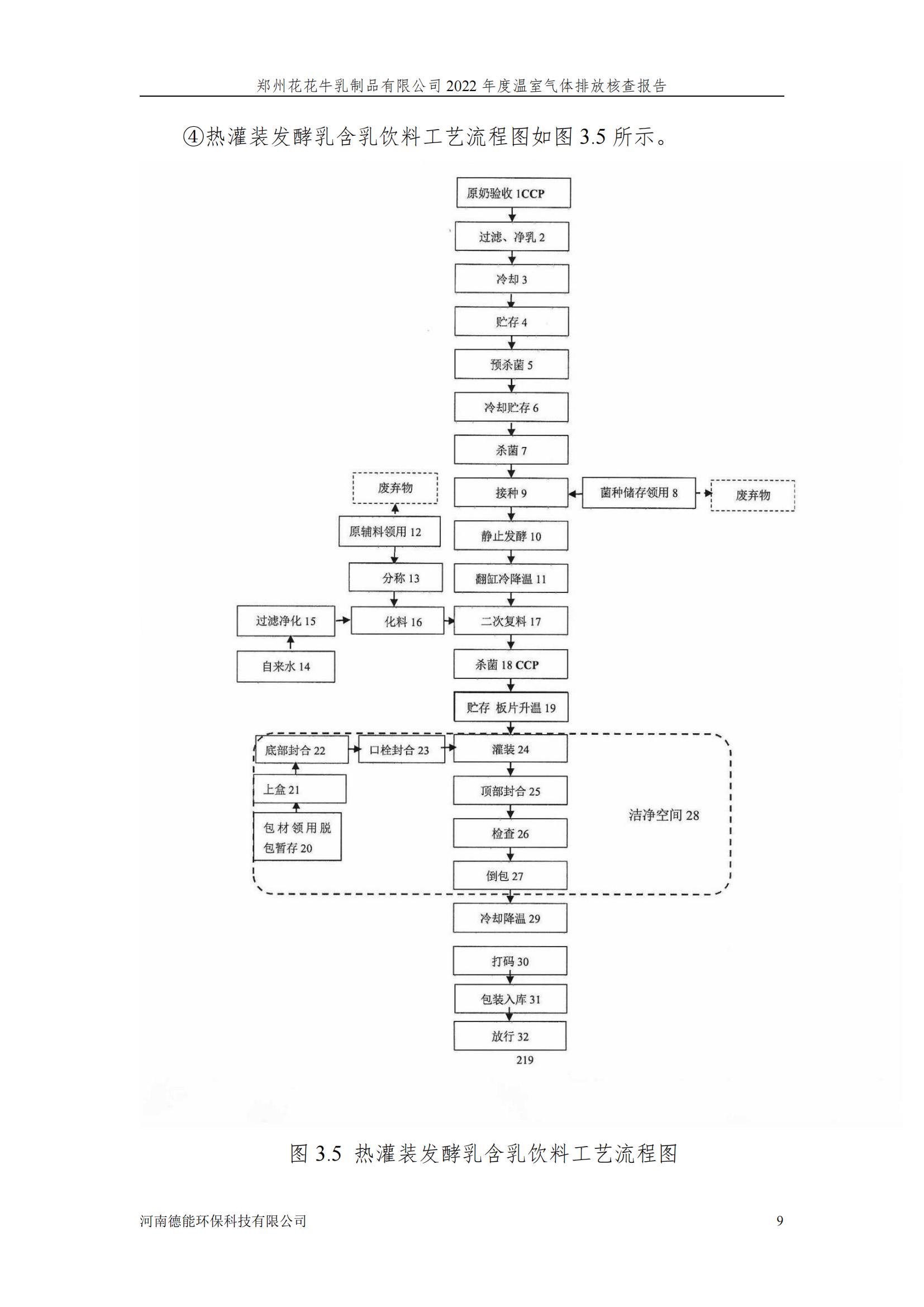 《郑州米兰(中国)乳制品有限公司2022年度温室气体排放核查报告》公示