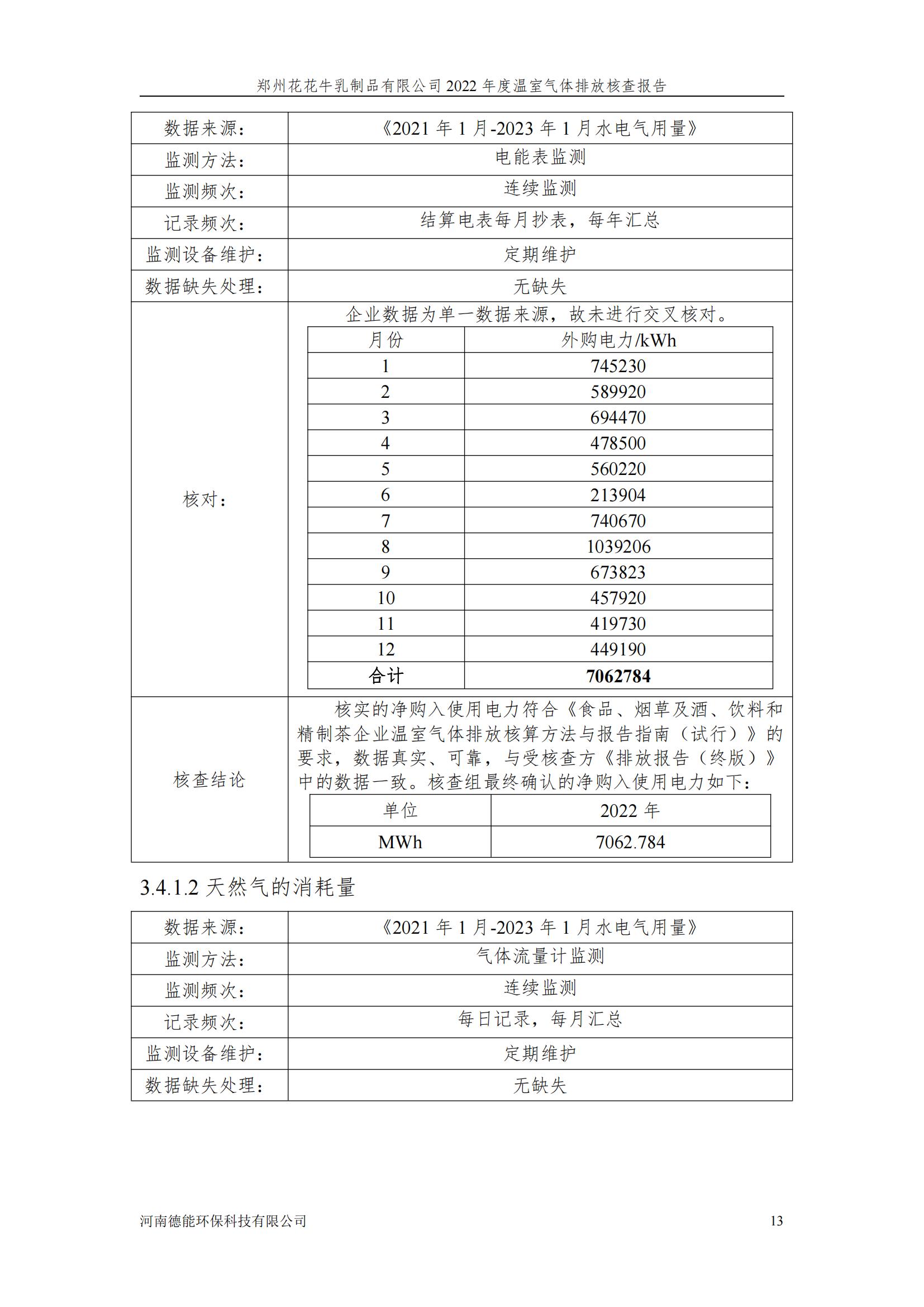 《郑州米兰(中国)乳制品有限公司2022年度温室气体排放核查报告》公示