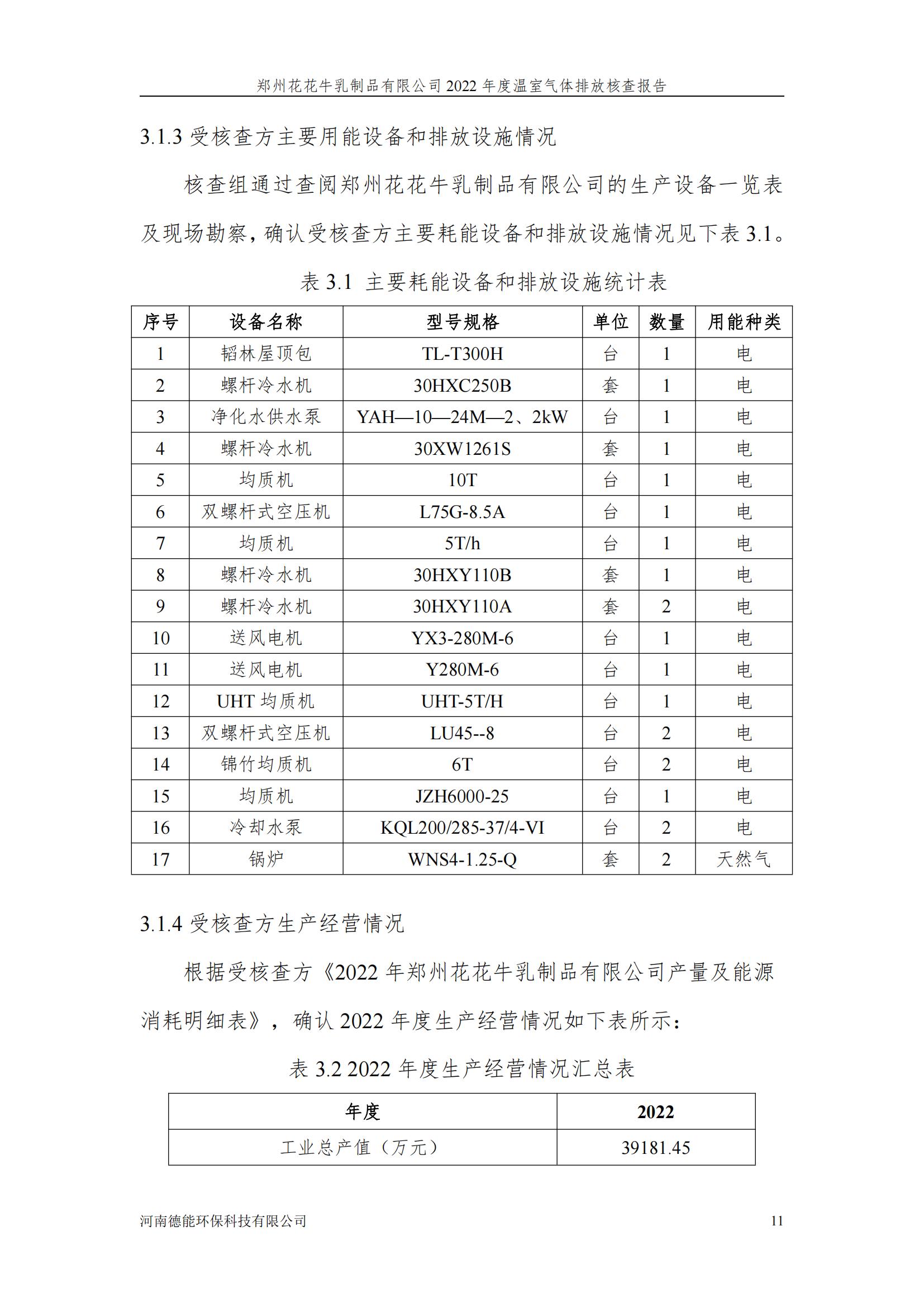 《郑州米兰(中国)乳制品有限公司2022年度温室气体排放核查报告》公示