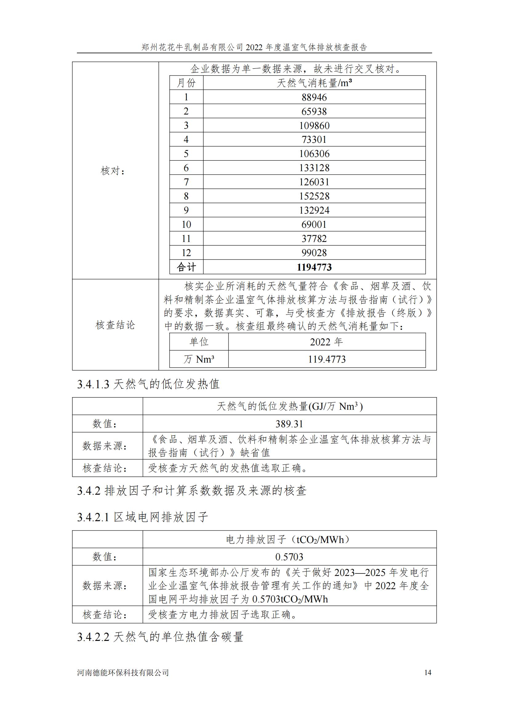 《郑州米兰(中国)乳制品有限公司2022年度温室气体排放核查报告》公示