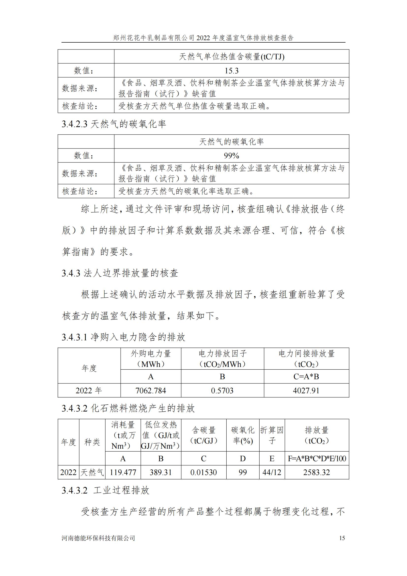 《郑州米兰(中国)乳制品有限公司2022年度温室气体排放核查报告》公示