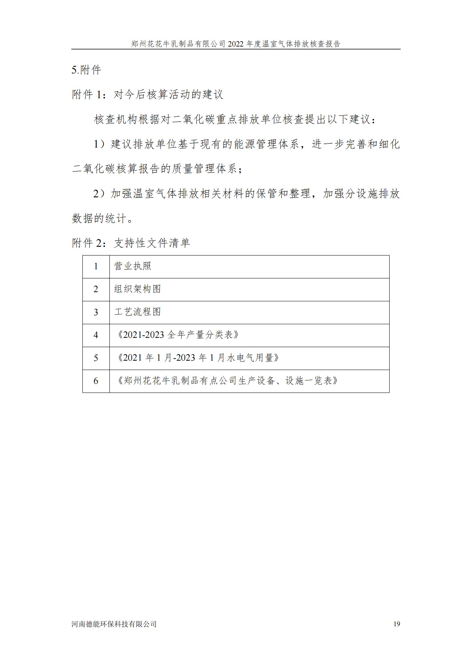 《郑州米兰(中国)乳制品有限公司2022年度温室气体排放核查报告》公示