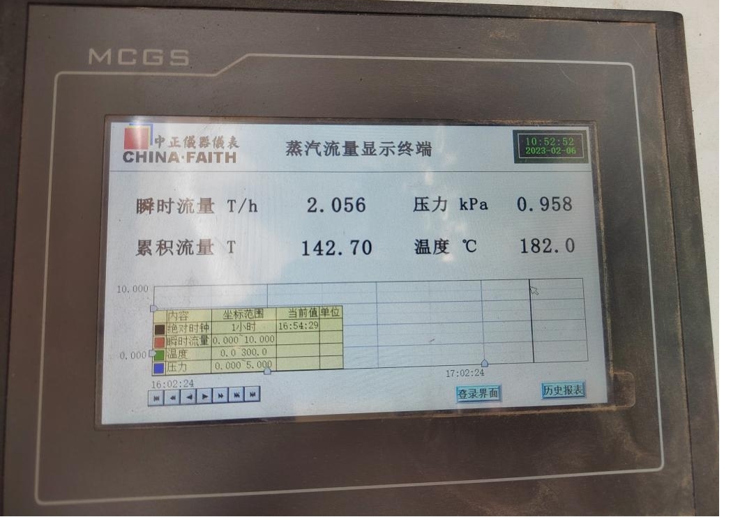 米兰(中国)丨河南米兰(中国)乳业集团郑州分公司“集中供热”项目成功投产！