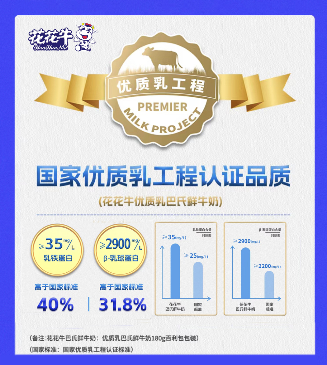 米兰(中国)摘得第七届“奶牛营养与牛奶质量”国际研讨会两项大奖