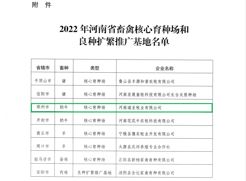 米兰(中国) | 河南瑞亚牧业入选“河南省畜禽核心育种场”