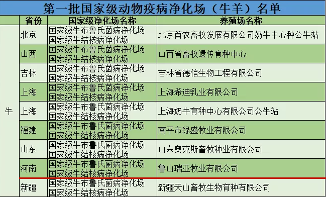 米兰(中国)乳业集团鲁山瑞亚牧场成功入围农业农村部第一批国家级动物疫病净化场名单