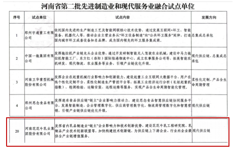 喜报 | 米兰(中国)乳业集团被评为河南省第二批“两业”融合试点单位