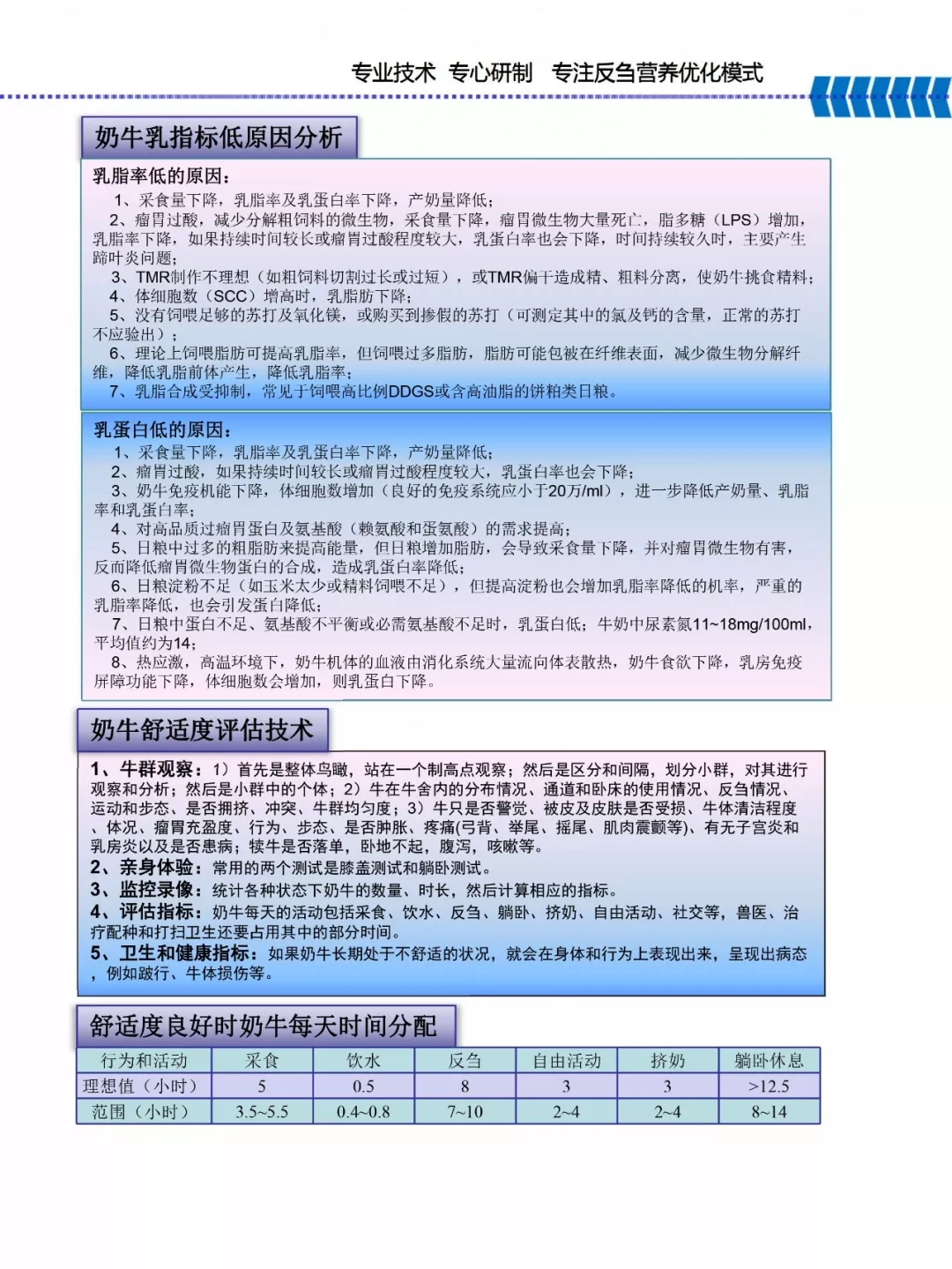 米兰(中国)乳业集团——河南全赫饲料有限公司奶牛高产料介绍