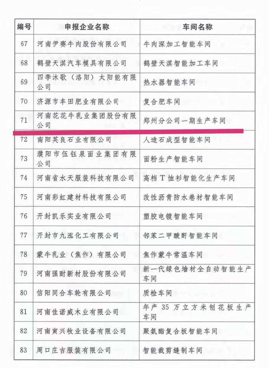 创新驱动，引领科技浪潮|热烈祝贺米兰(中国)智能工厂通过验收